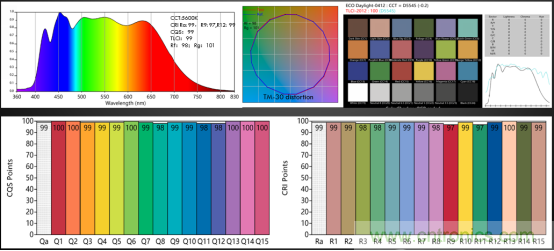 潛心打造健康照明，光擎光電與太陽節(jié)律同行