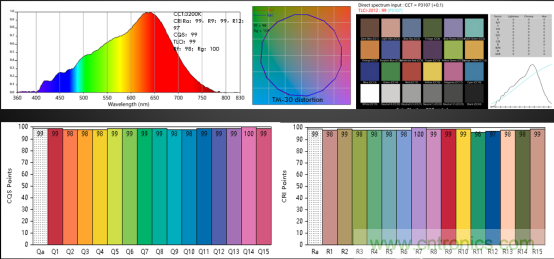 潛心打造健康照明，光擎光電與太陽節(jié)律同行