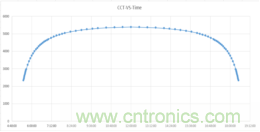 潛心打造健康照明，光擎光電與太陽節(jié)律同行