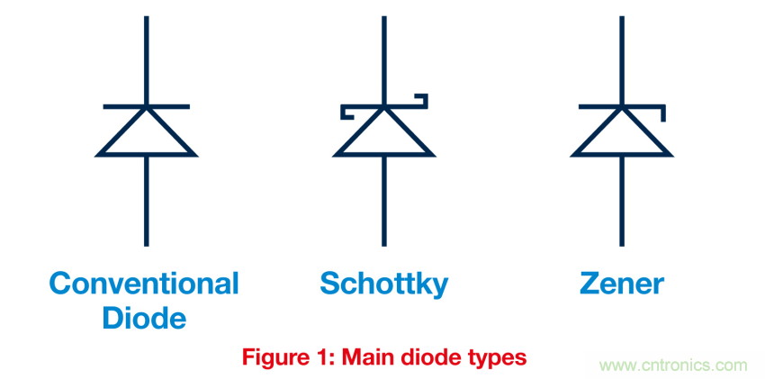 關(guān)鍵電源技術(shù)要素都有哪些？