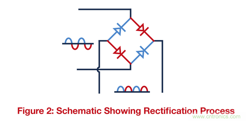關(guān)鍵電源技術(shù)要素都有哪些？
