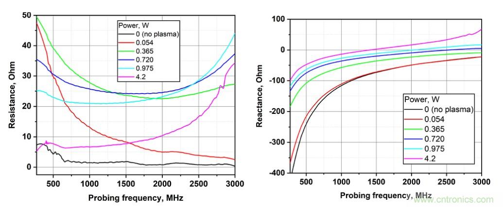 電容耦合放電可以作為射頻系統(tǒng)的可調(diào)阻抗元件？