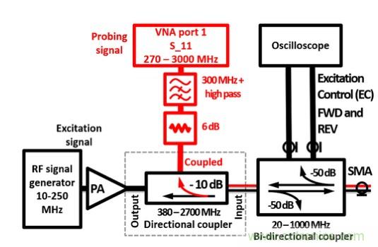 電容耦合放電可以作為射頻系統(tǒng)的可調(diào)阻抗元件？