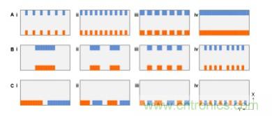 納米間隙電極幾何形狀對(duì)生物分子電化學(xué)檢測(cè)有何影響？