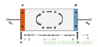 納米間隙電極幾何形狀對(duì)生物分子電化學(xué)檢測(cè)有何影響？