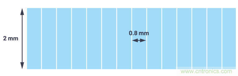 自動駕駛系統(tǒng)設(shè)計(jì)中的LIDAR：用于目標(biāo)分類？還是目標(biāo)檢測？