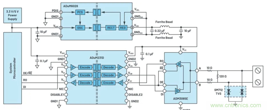 關(guān)于現(xiàn)場總線技術(shù)，這篇文章我想推薦給你