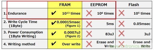 解除車企高質(zhì)量發(fā)展&ldquo;后顧之憂&rdquo;，打造車載電子系統(tǒng)創(chuàng)新存儲(chǔ)解決方案