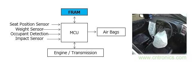 解除車企高質(zhì)量發(fā)展&ldquo;后顧之憂&rdquo;，打造車載電子系統(tǒng)創(chuàng)新存儲(chǔ)解決方案