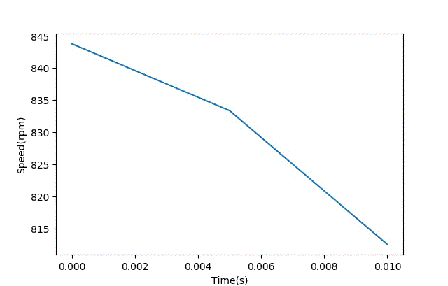 智能車模電機驅(qū)動是否需要加制動電阻？