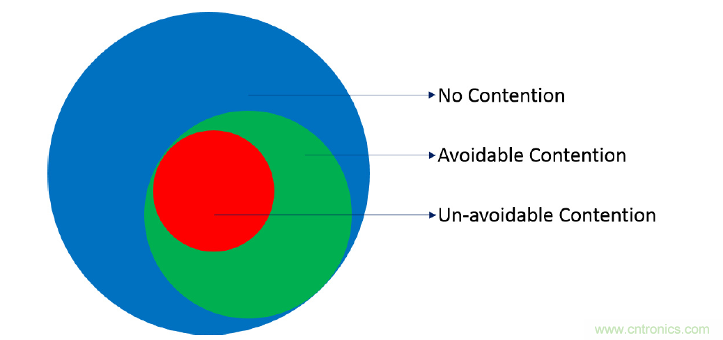 在2.4GHz共存WLAN、藍(lán)牙、ZigBee和Thread在2.4GHz頻段共存
