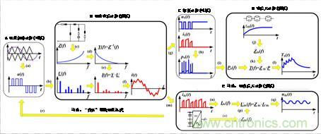 碳化硅功率模塊及電控的設(shè)計(jì)、測試與系統(tǒng)評(píng)估