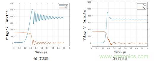 碳化硅功率模塊及電控的設(shè)計(jì)、測試與系統(tǒng)評(píng)估