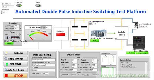 碳化硅功率模塊及電控的設(shè)計(jì)、測試與系統(tǒng)評(píng)估