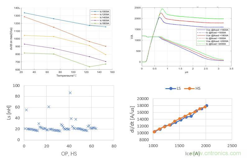 碳化硅功率模塊及電控的設(shè)計(jì)、測試與系統(tǒng)評(píng)估