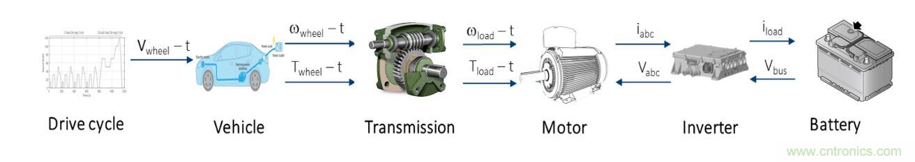 碳化硅功率模塊及電控的設(shè)計(jì)、測試與系統(tǒng)評(píng)估
