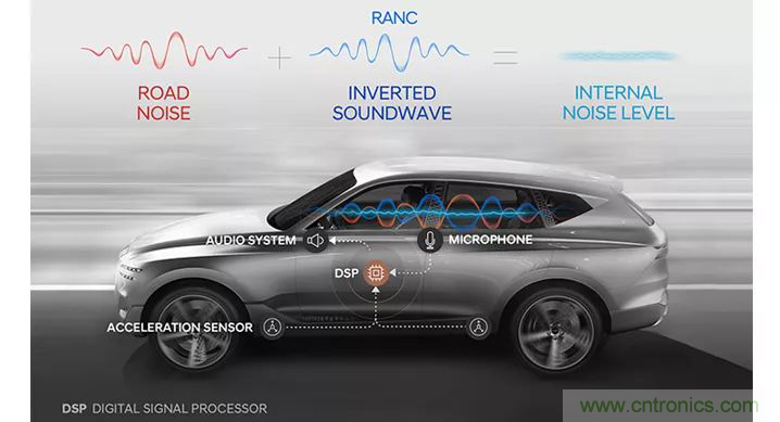 從產(chǎn)品方案中如何處理汽車駕駛艙中&ldquo;欲拒還迎&rdquo;的噪聲？