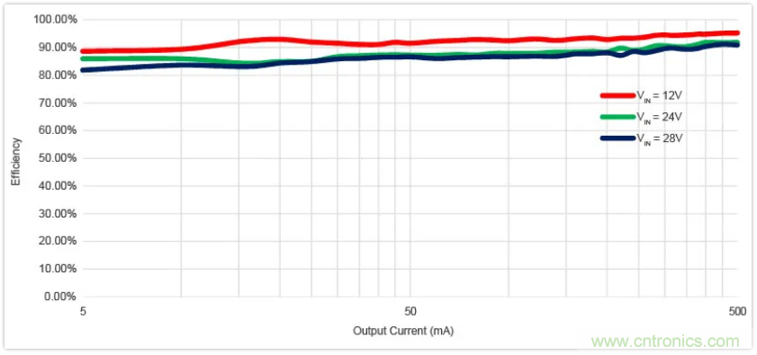圣邦微電子同步降壓轉(zhuǎn)換器SGM61230，為抗擊極限過載而生