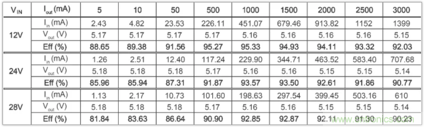 圣邦微電子同步降壓轉(zhuǎn)換器SGM61230，為抗擊極限過載而生