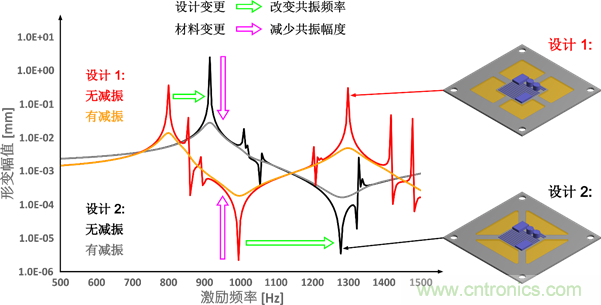 智能汽車對(duì)組件的設(shè)計(jì)都有哪些要求？
