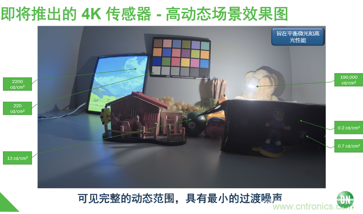 不只有電源IC，安森美還承包了全球80%的汽車ADAS傳感器