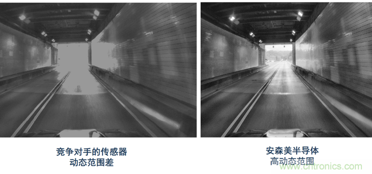 不只有電源IC，安森美還承包了全球80%的汽車ADAS傳感器