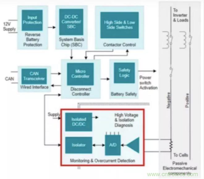 穿越隔離柵供電：TI教你一個好方法！