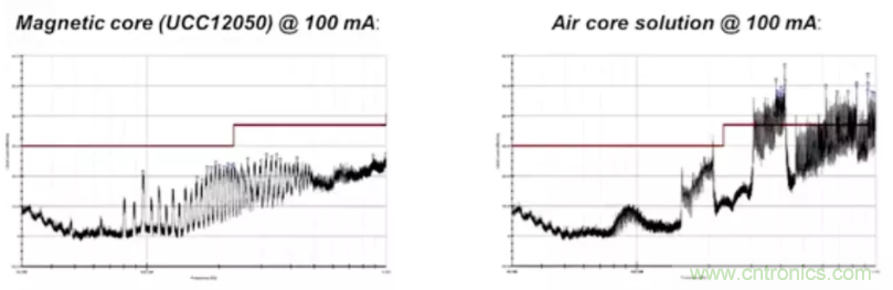 穿越隔離柵供電：TI教你一個好方法！