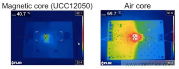 穿越隔離柵供電：TI教你一個好方法！