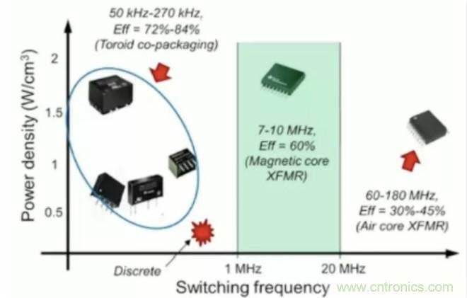穿越隔離柵供電：TI教你一個好方法！