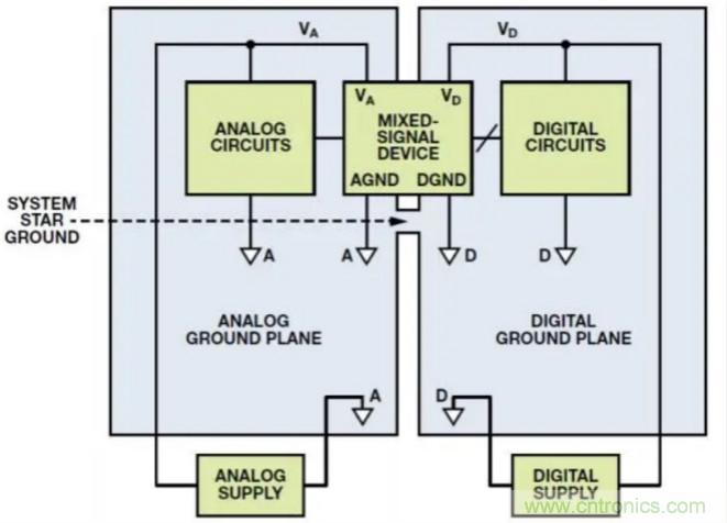 關(guān)于混合信號(hào)接地，這有幾個(gè)重要知識(shí)喲
