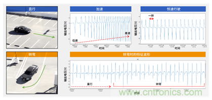 讓輪胎與傳感器結(jié)合，推動(dòng)下一代汽車更安全更舒適