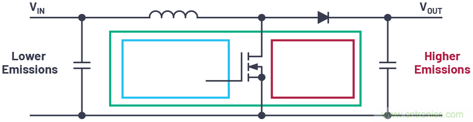 如何控制LED驅(qū)動(dòng)器的EMI？當(dāng)然Silent Switcher莫屬~