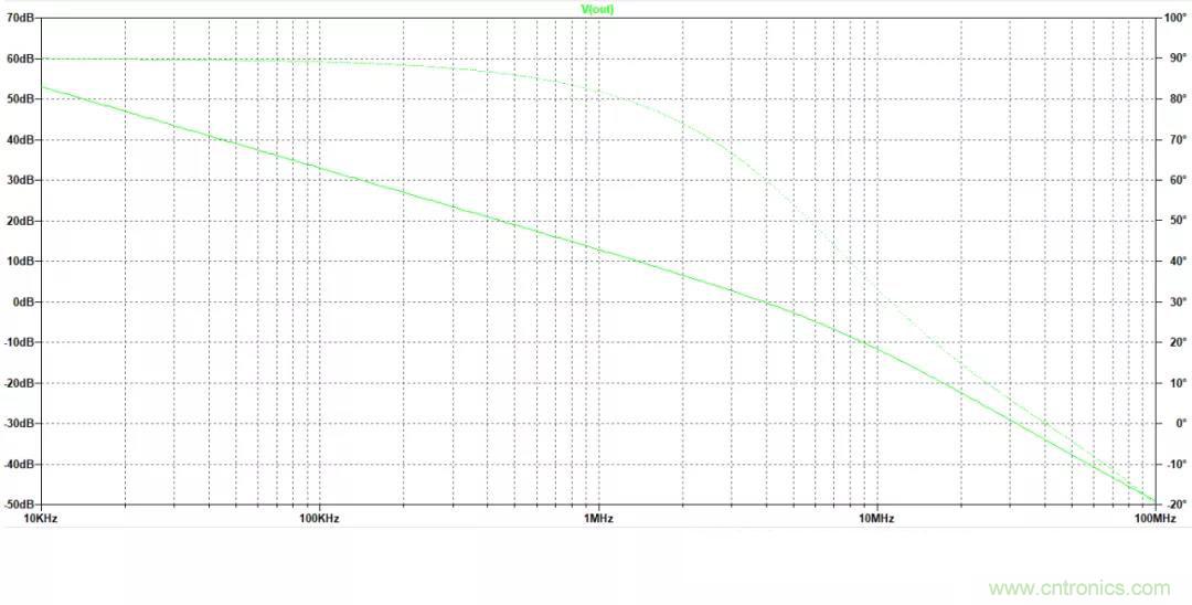 放大器開環(huán)增益參數(shù)仿真與影響，我猜你不舍得錯(cuò)過(guò)