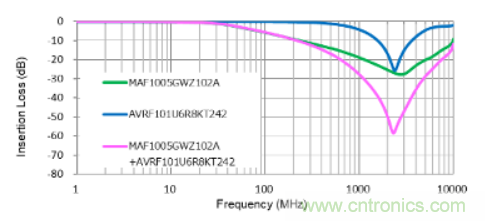 D類放大器的缺點(diǎn)是噪音大，應(yīng)如何降噪？
