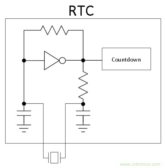 如何對實時時鐘進行低功耗，高效率的精準補償