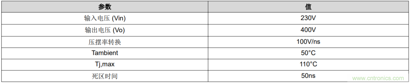 解鎖GaN功率級(jí)設(shè)計(jì)關(guān)于散熱的秘密！