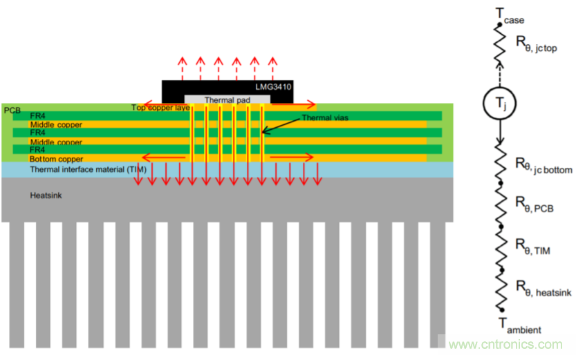 解鎖GaN功率級(jí)設(shè)計(jì)關(guān)于散熱的秘密！