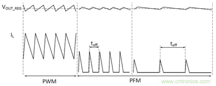 TI最強同步升壓變換器TPS61288，無線音箱升壓變換器的理想方案