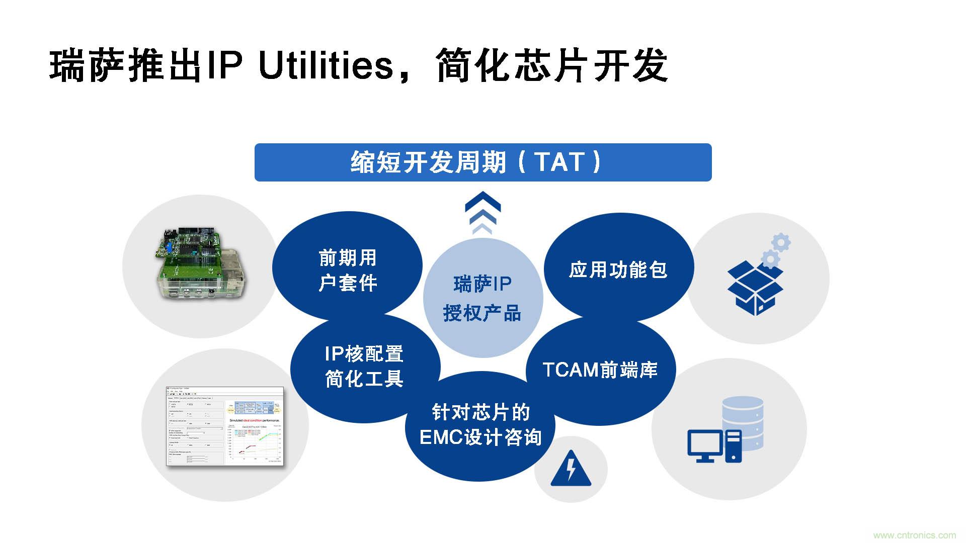 瑞薩電子推出IP Utilities，強化IP授權(quán)業(yè)務(wù)，助力芯片開發(fā)