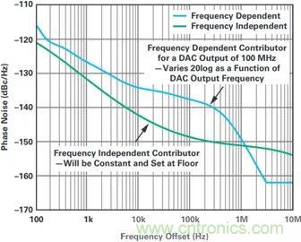 當(dāng)收發(fā)器遇上外部本振，更強的射頻性能get&radic;