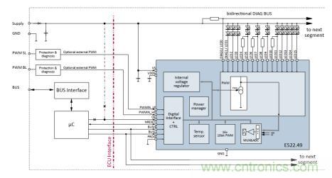 汽車尾燈的新寵&mdash;E522.49
