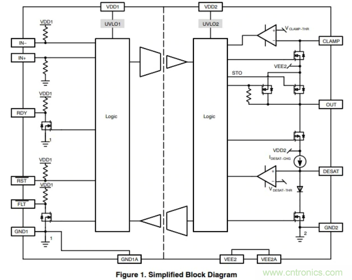 集成的門極驅動器實現(xiàn)電隔離的運行優(yōu)勢