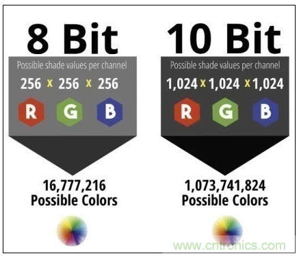 如何通過參數(shù)辨別顯示器的好壞？