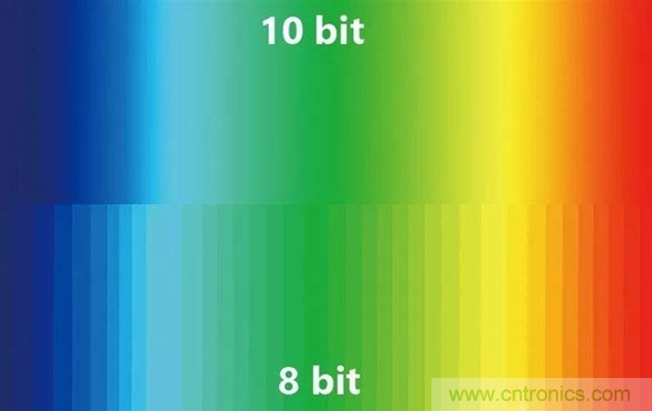 如何通過參數(shù)辨別顯示器的好壞？