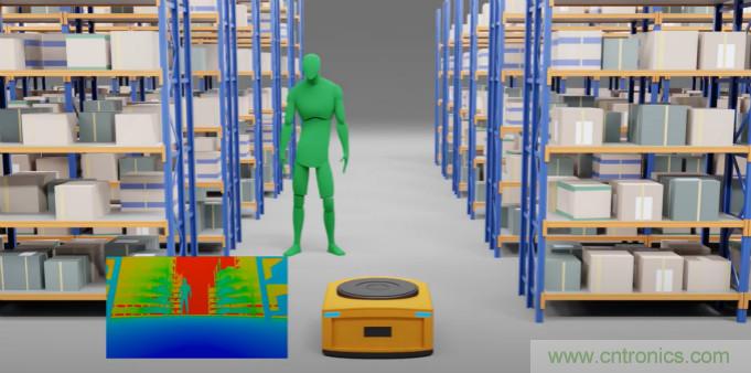 高性能標準CMOS傳感器應用于3D視覺、感測和度量