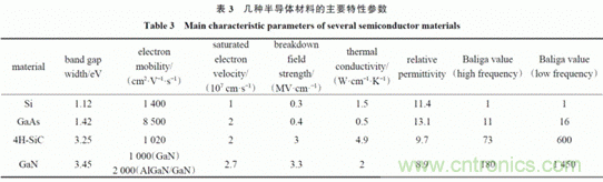 微波功率放大器發(fā)展概述 微波功率放大器發(fā)展概述