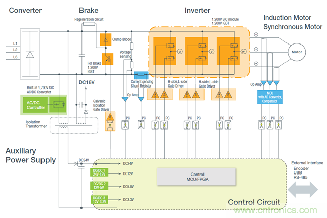 從先進器件到系統級方案 羅姆傾情助力工業(yè)電機設計