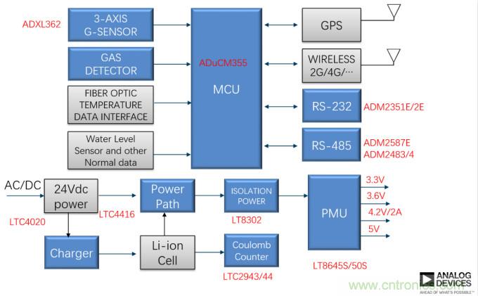 泛在電力物聯(lián)&mdash;&mdash;智能電纜井蓋您見(jiàn)過(guò)嗎？