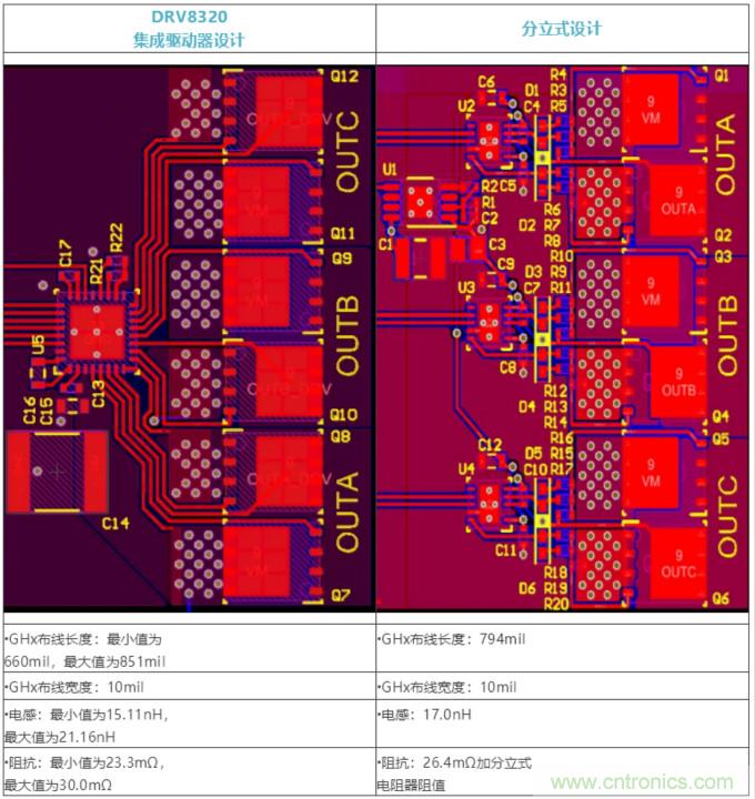 集成式 VS 分立式半橋驅(qū)動器，答案一目了然！